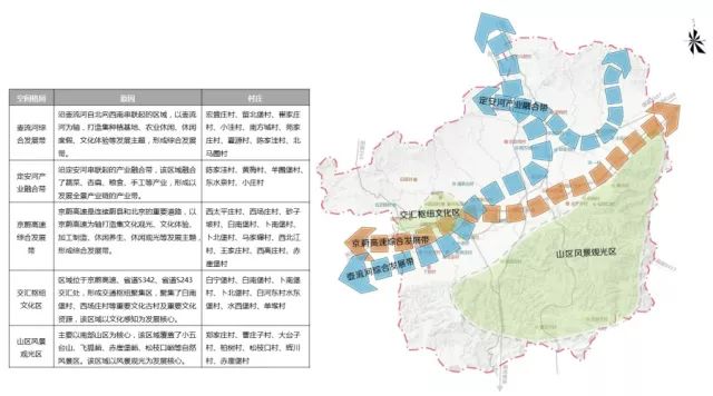 大流乡最新发展规划概览