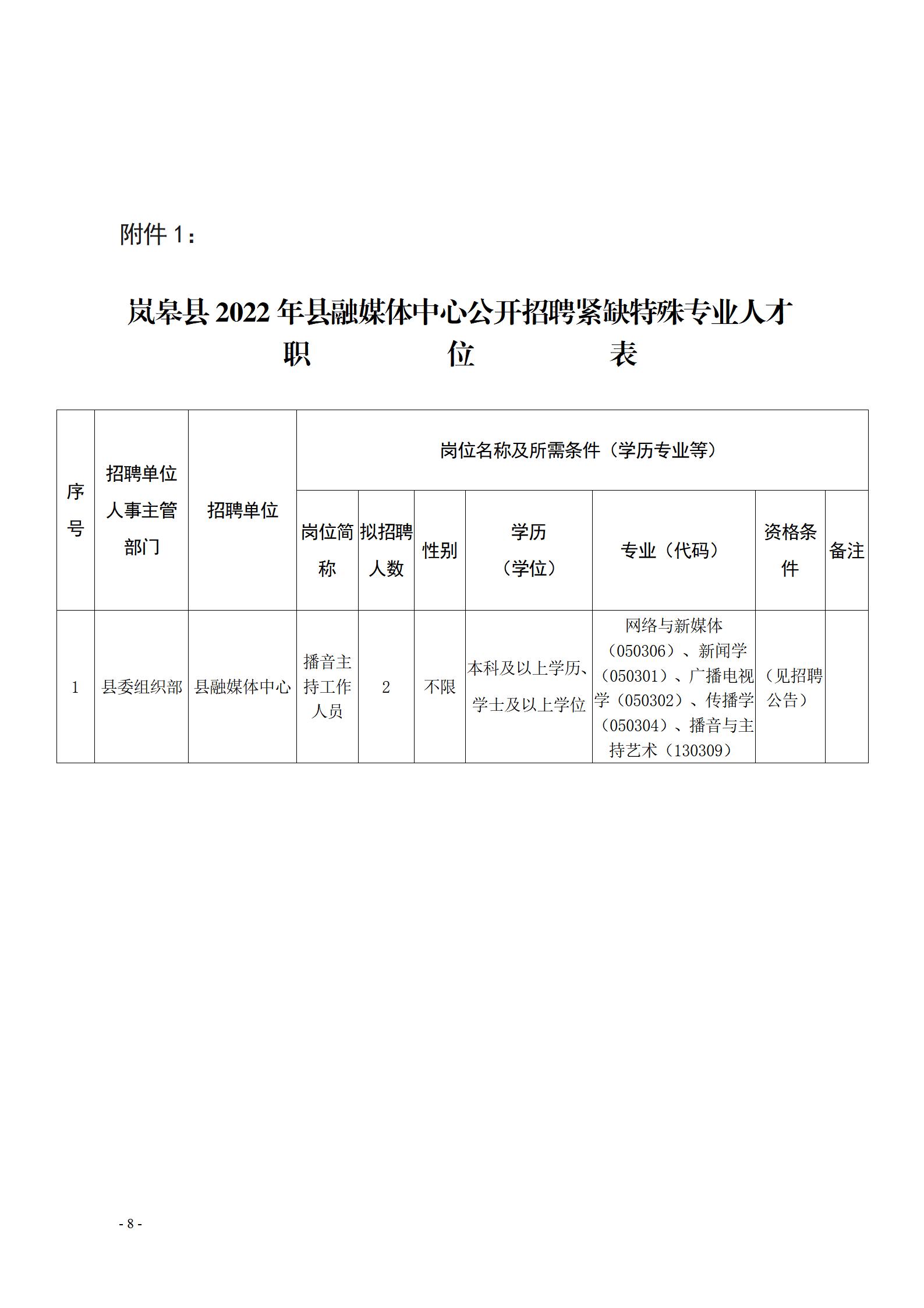 略阳县科技局简介及最新招聘信息汇总