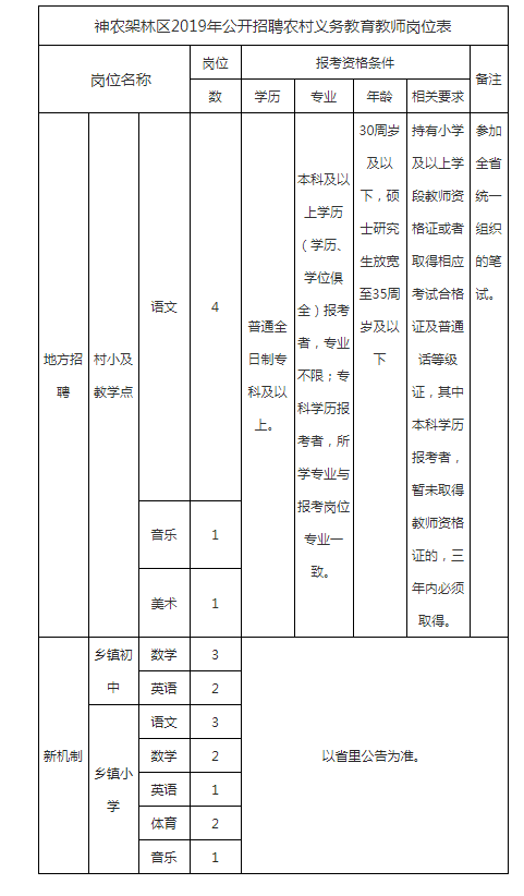 神农架林区财政局最新招聘信息详解