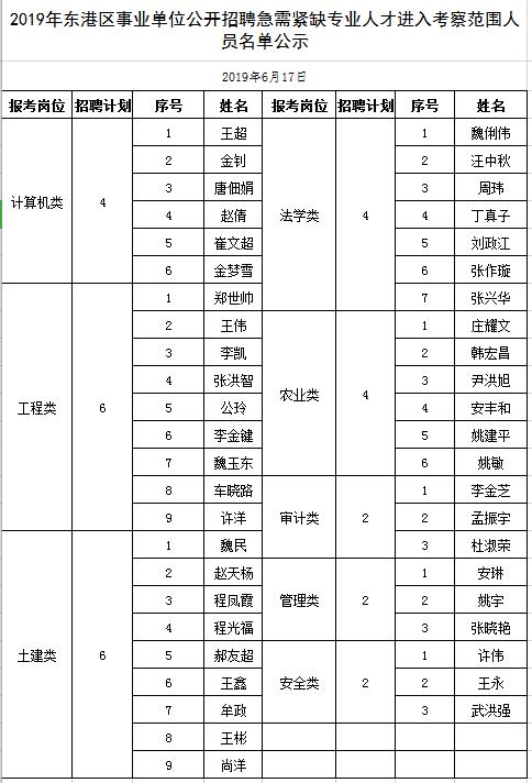 东港镇最新招聘信息全面解析