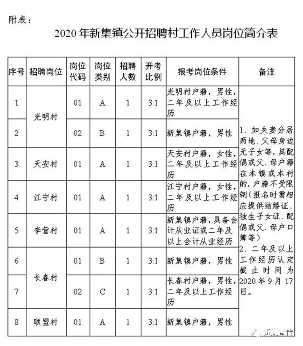 塘底乡最新招聘信息全面解析