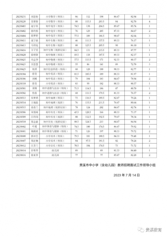 贵溪市小学最新招聘信息全面解析