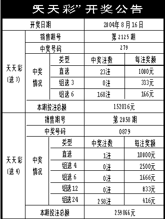 新澳六开彩天天开好彩大全53期,最新答案解释落实_QHD版92.820