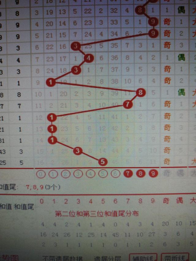 二四六香港资料期期准千附三险阻,互动性执行策略评估_粉丝版16.71