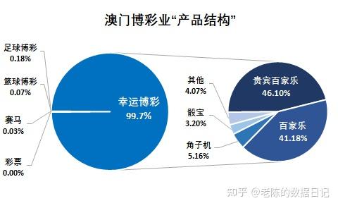 澳门彩资料查询,数据实施整合方案_Harmony款46.308