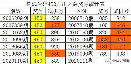 新澳门彩历史开奖记录走势图,实地解析说明_社交版94.847