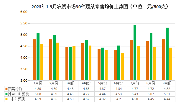 资料大全正版资料免费,数据分析决策_N版38.93.75