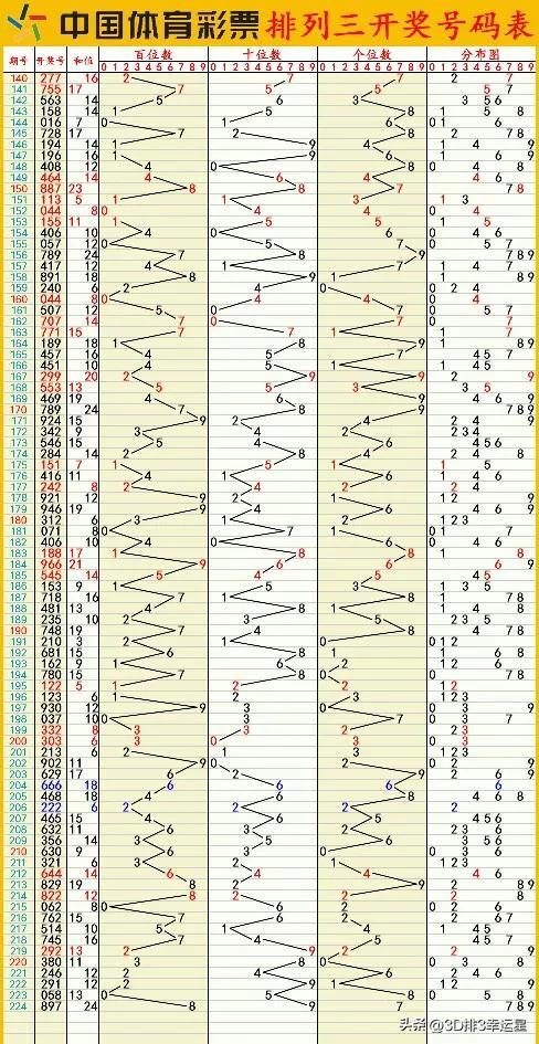 新澳门六开彩开奖结果查询表今天最新开奖结果,全面数据分析实施_Superior65.993