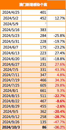 2024年澳门开奖记录,实地执行考察数据_T18.402