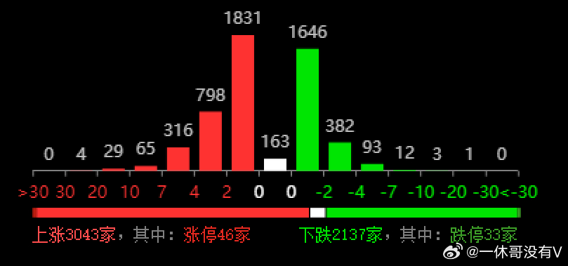 暮色森林