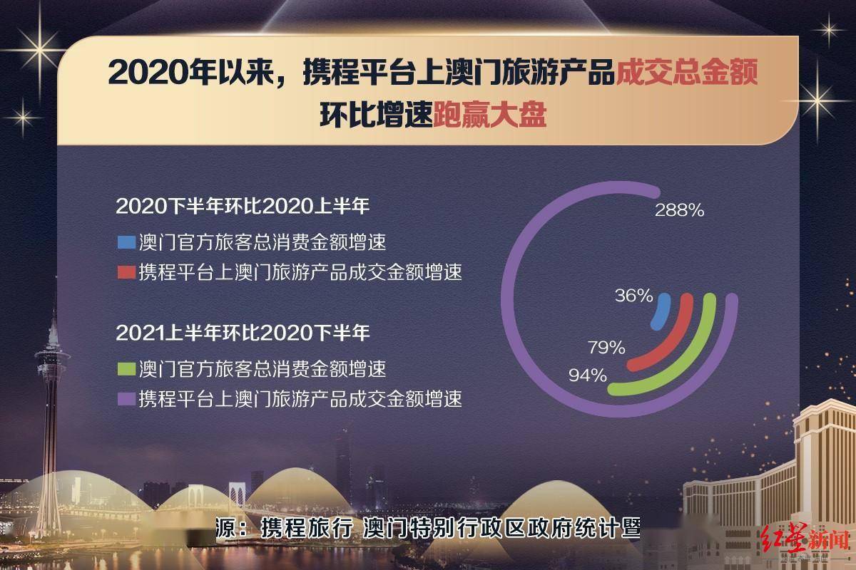 7777788888新澳门正版,实地考察数据执行_精装版52.969