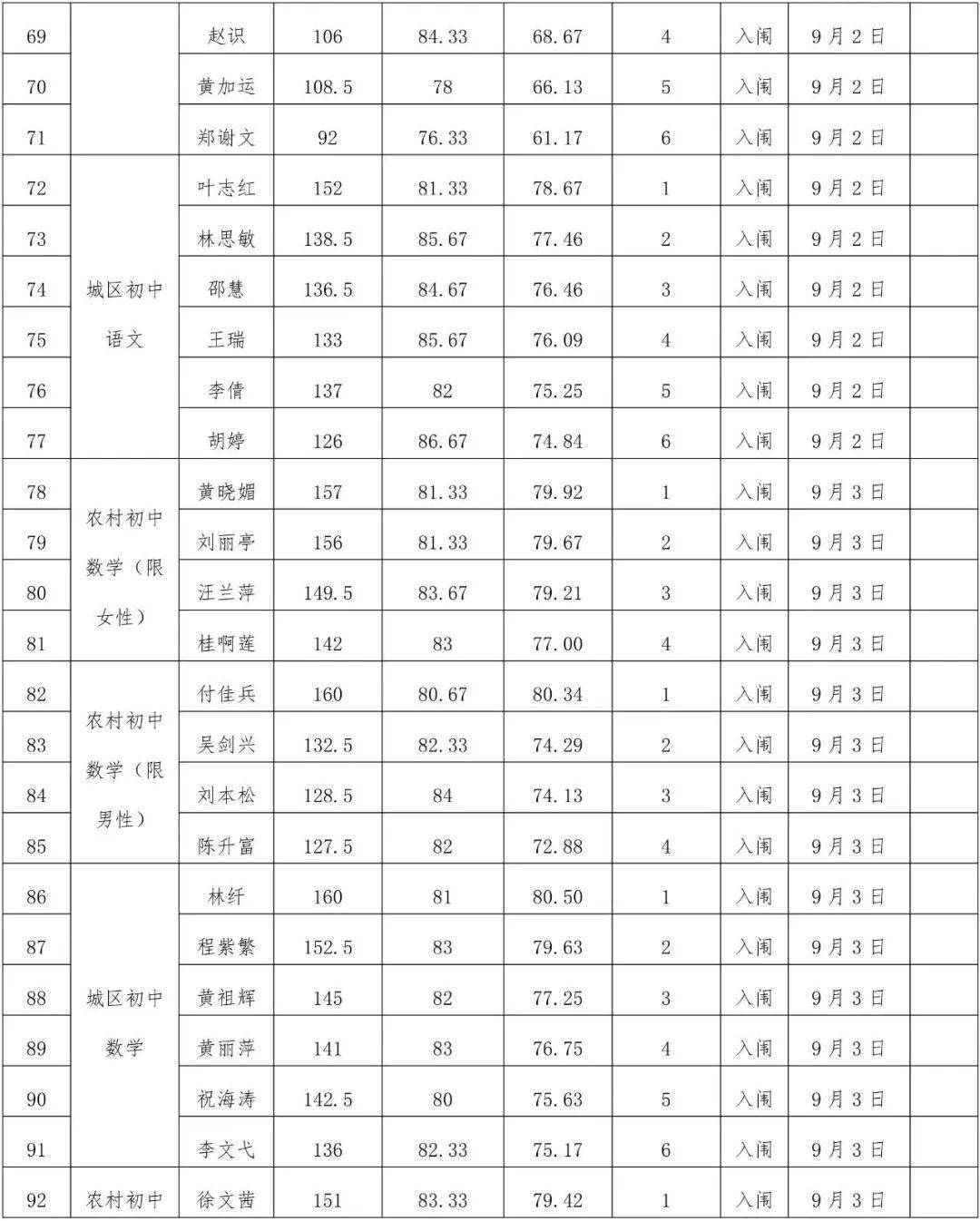 弋阳县人力资源和社会保障局未来发展规划展望